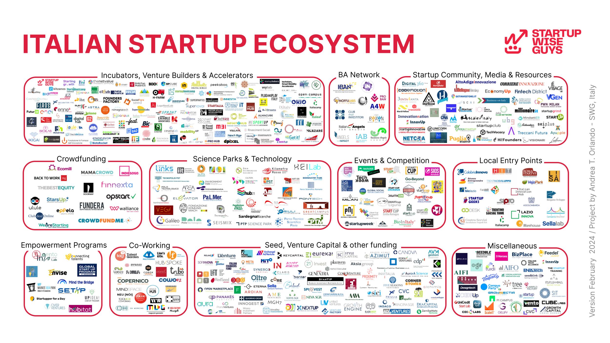 Fare startup in Italia, 10 cose che devono avere gli imprenditori