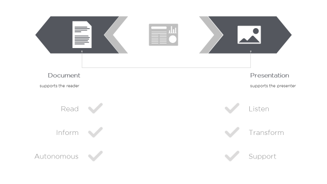 lean presentation design