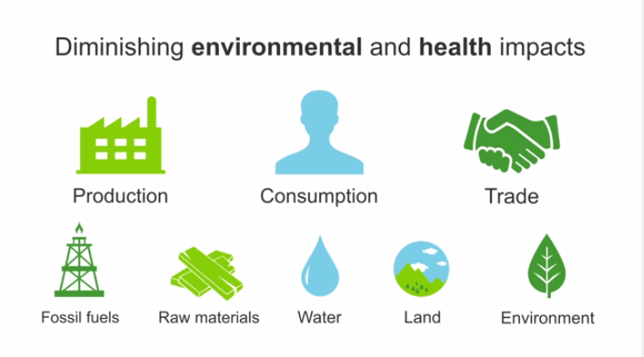 Come diventare una startup verde nella circular economy