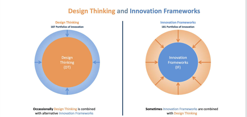 design thinking