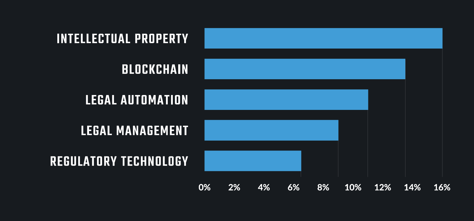 Legal tech, il report di Kopjra sulle startup italiane