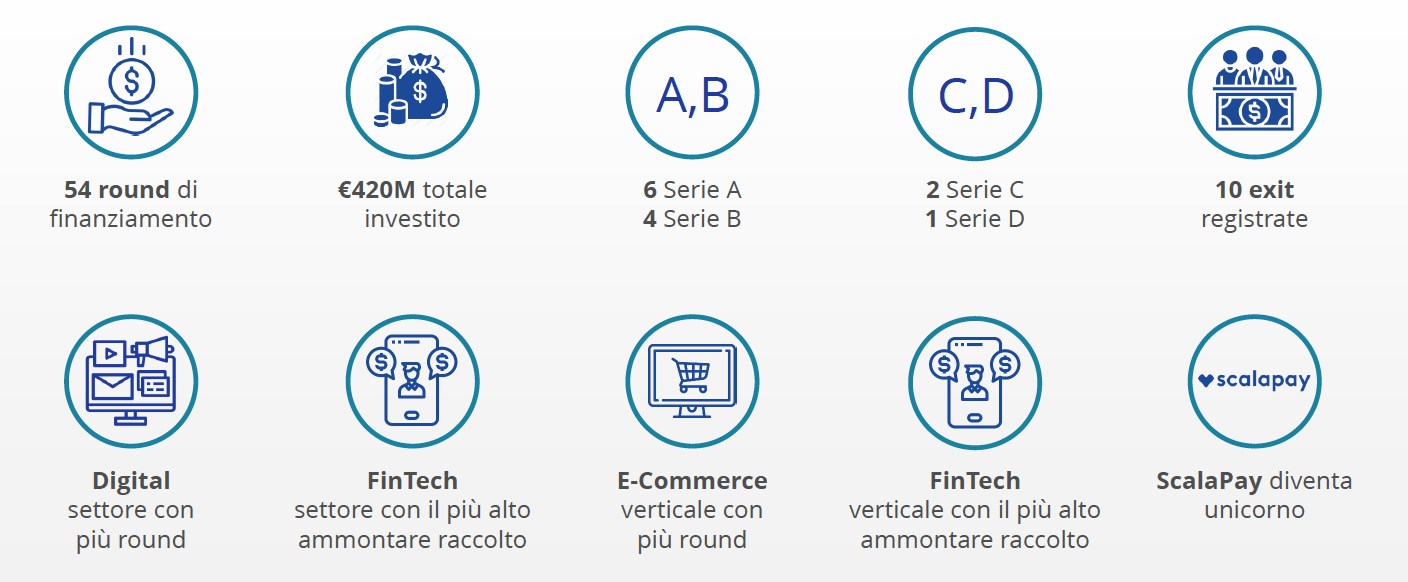 venture capital italia