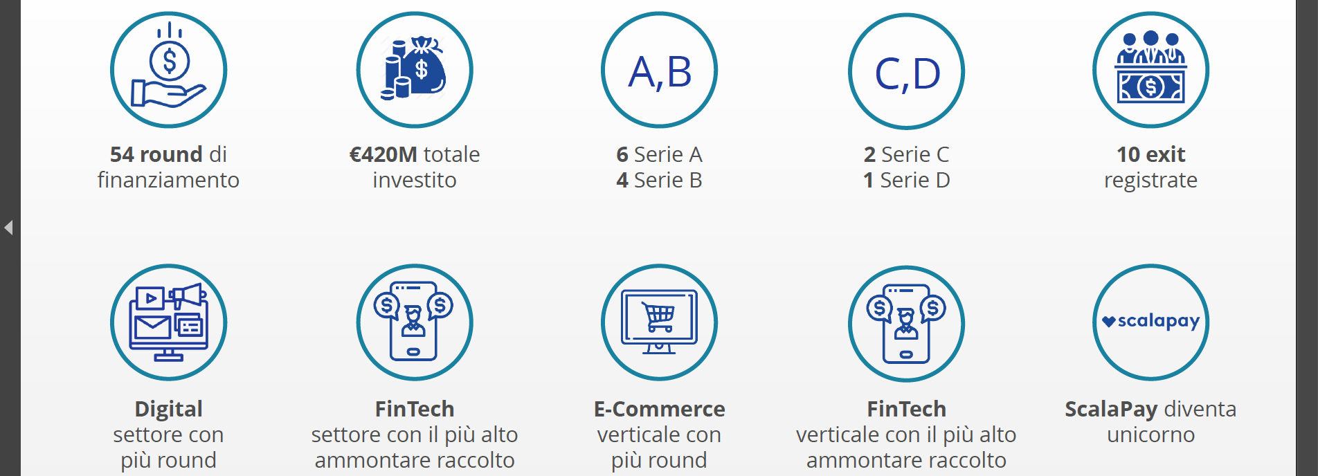 VC in Italia nel Q1 2022: 420 milioni di euro investiti, crescita del 35%