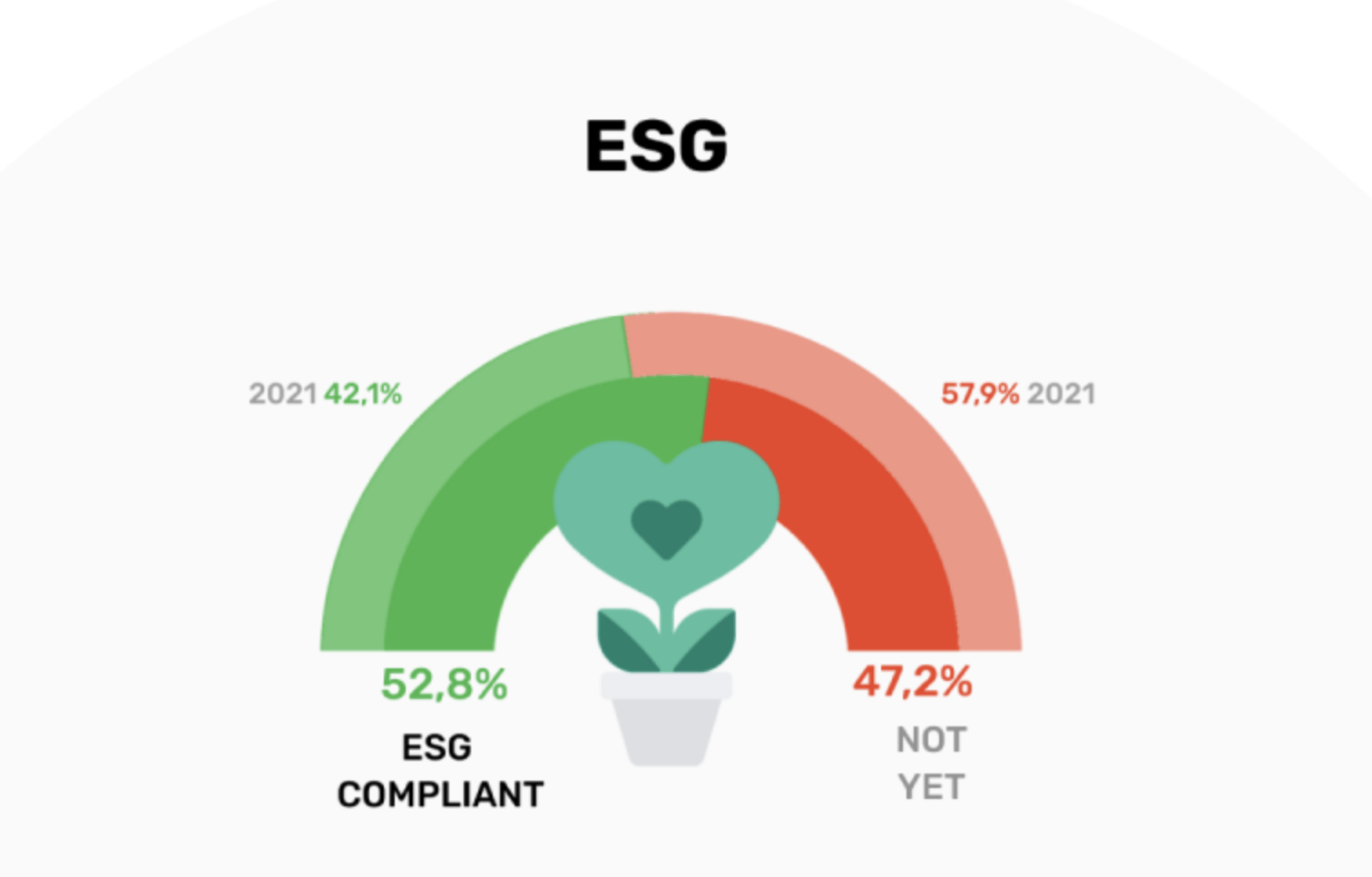 esg startup italiane