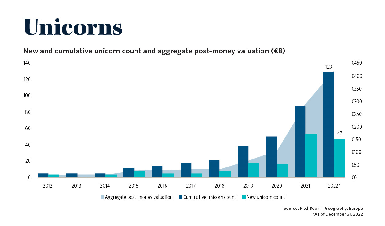 Come cambia la valutazione delle startup