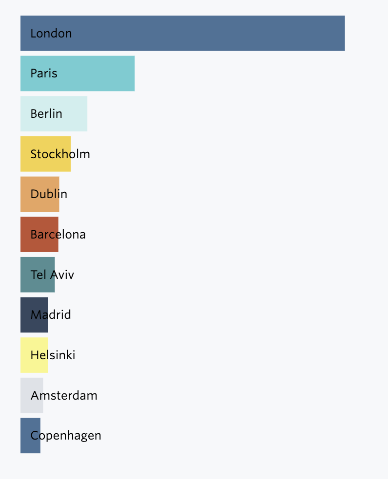 imprenditoria femminile