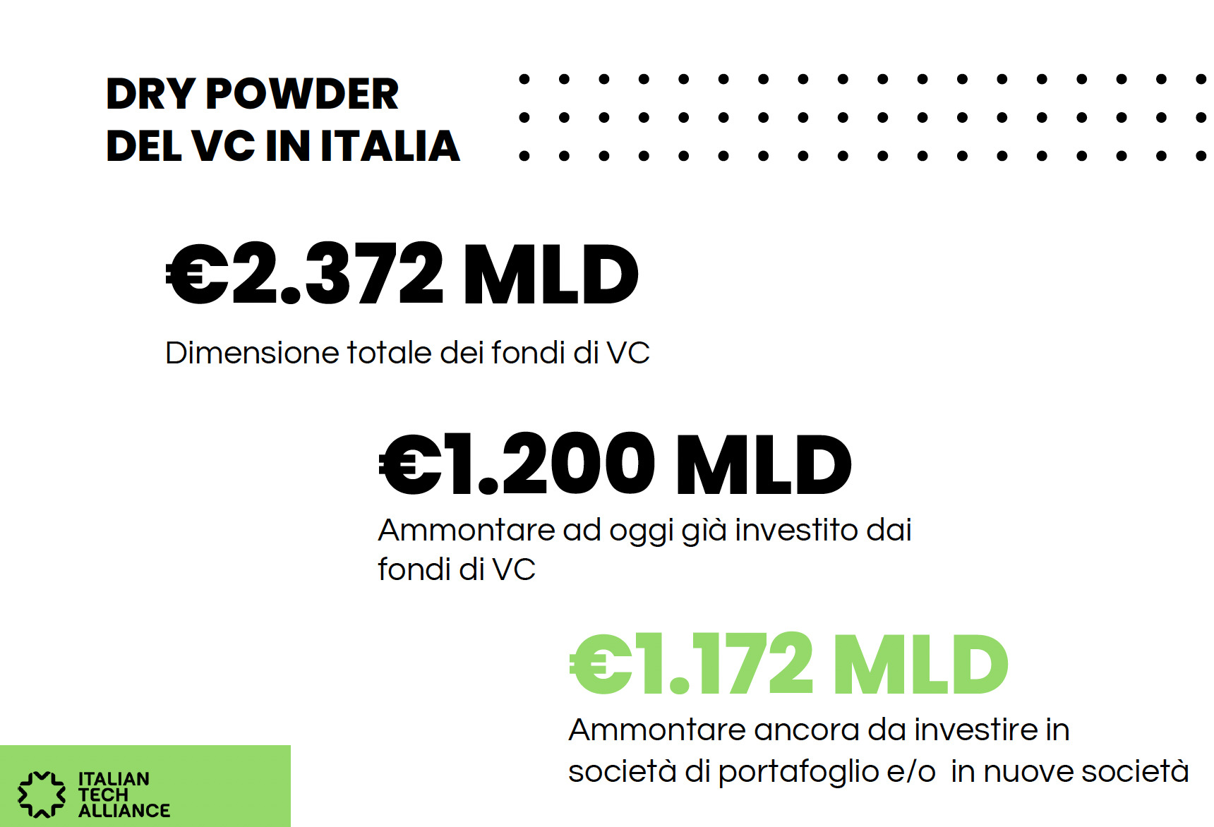 dati vc in italia