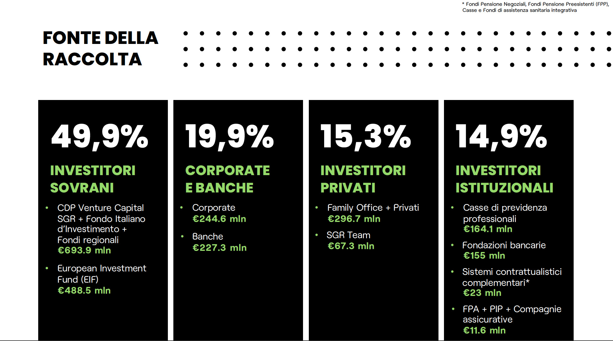 dati vc in italia