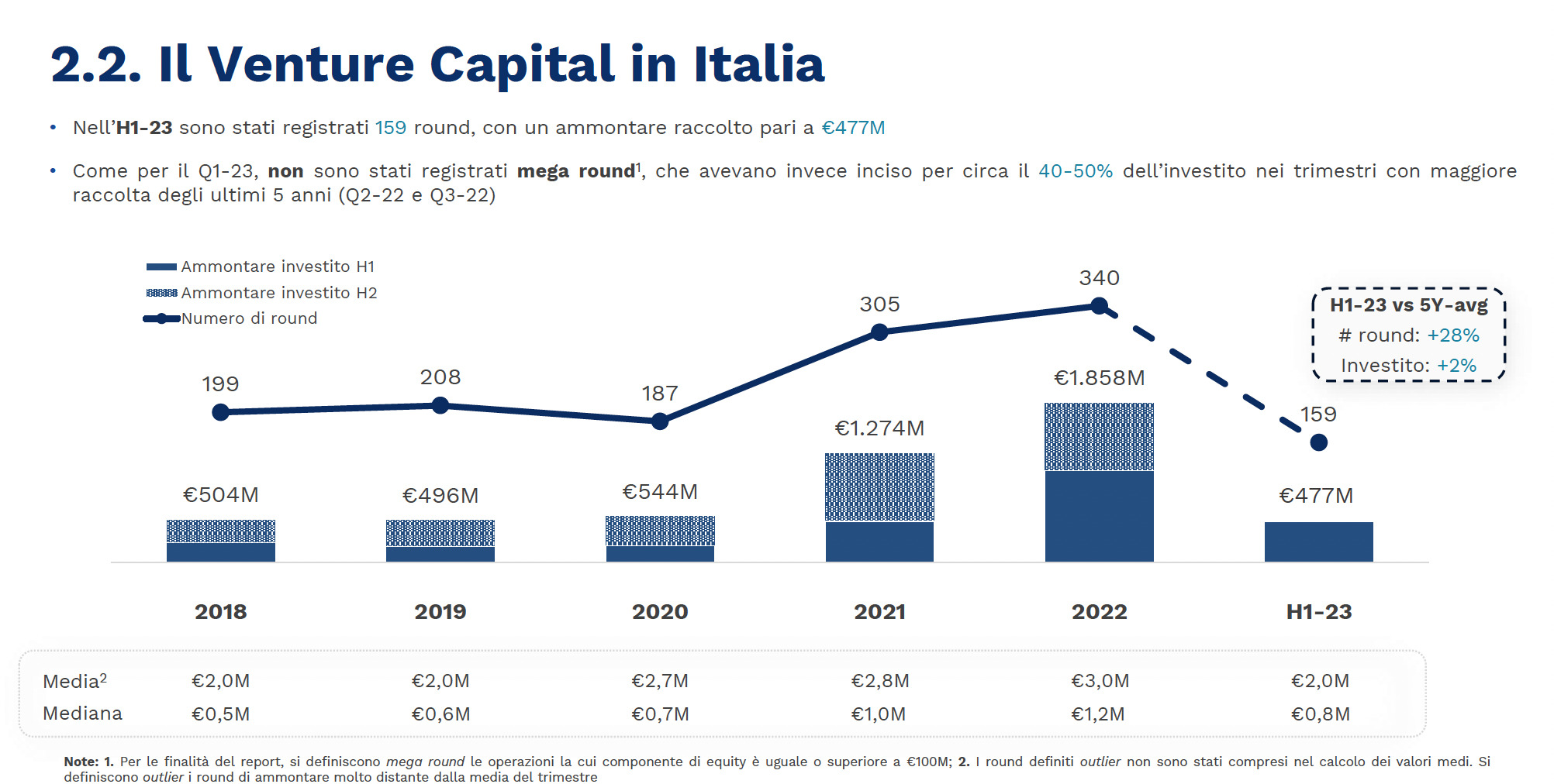 vc in italia