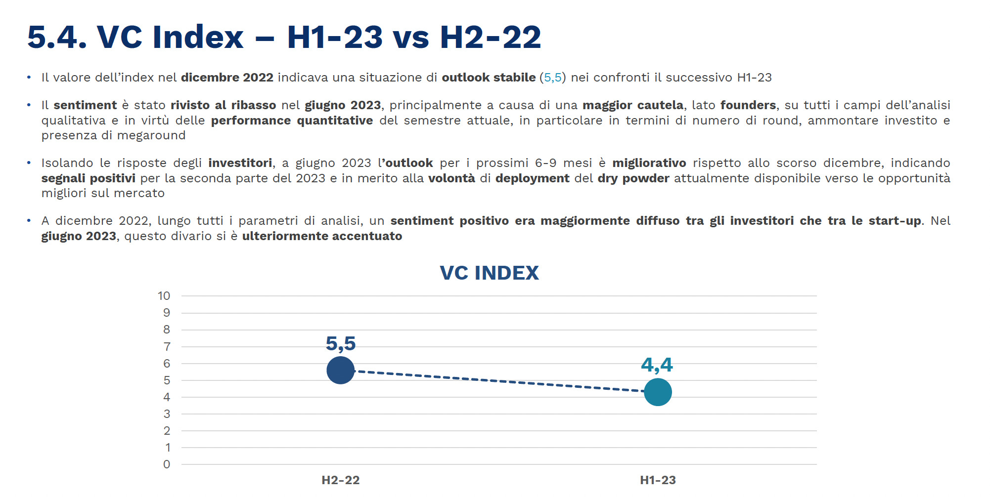 vc index italia