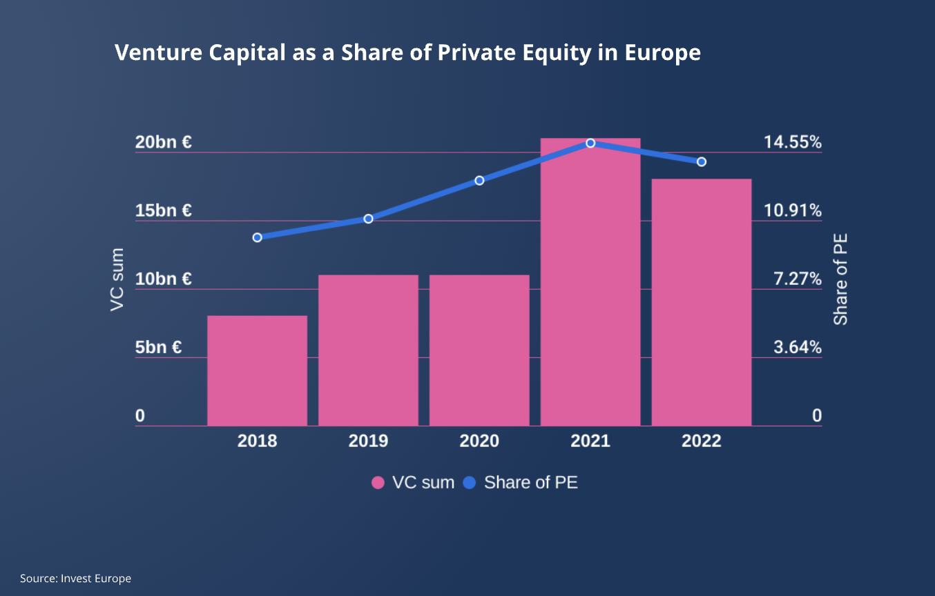 il VC in Europa