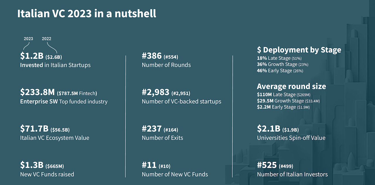 venture capital italia