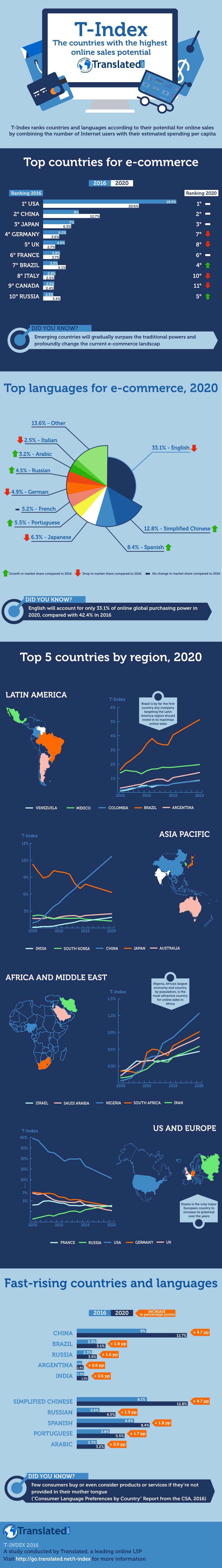 T-Index_Infographic