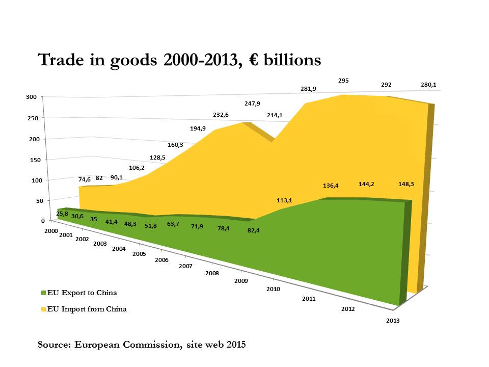 CO2 e competitività industriale