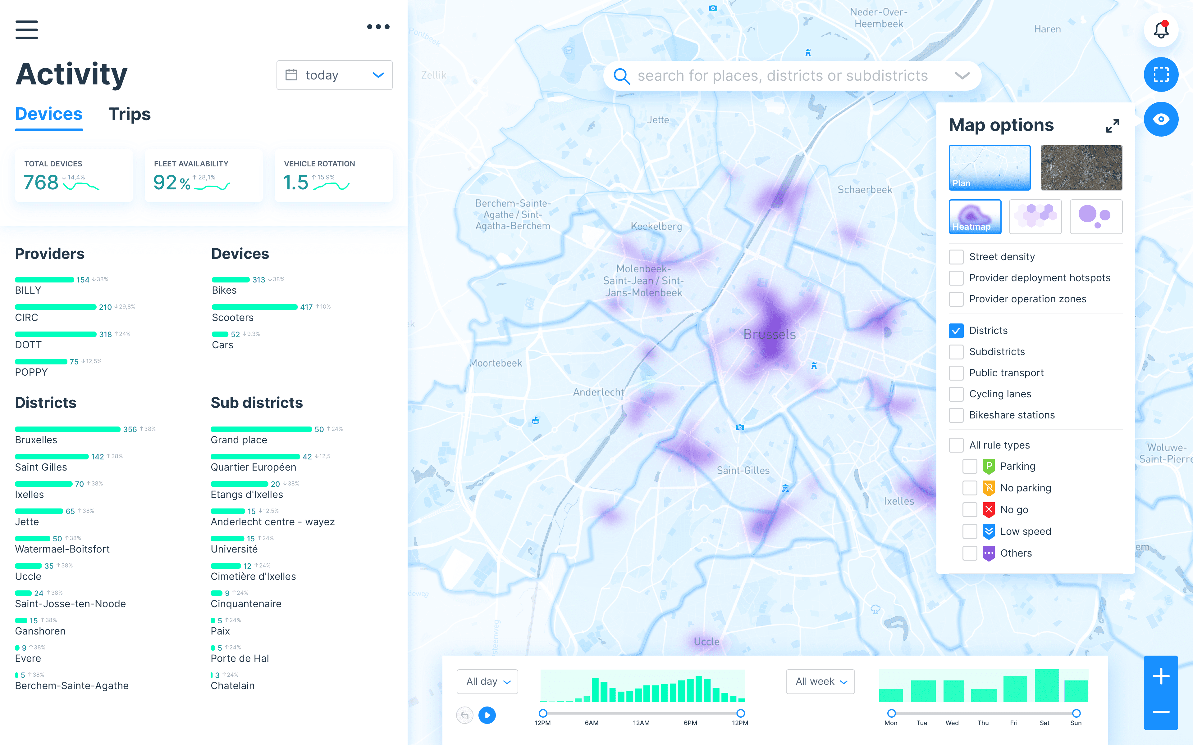 Vianova e EIT Urban Mobility aiutano Milano a gestire la mobilità urbana