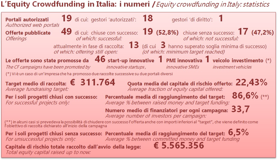 crowd-investing1