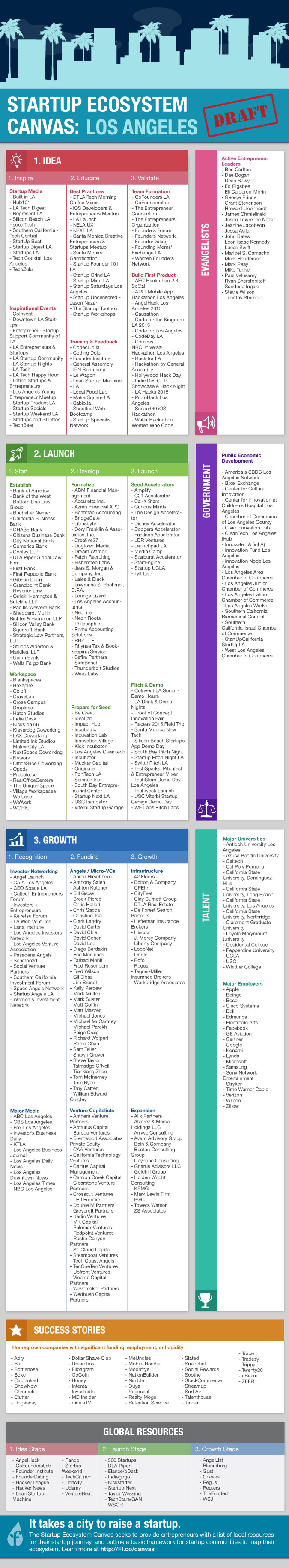 ecosystem_infographic_los_angeles_v1