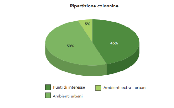 settori startup b2b in italia