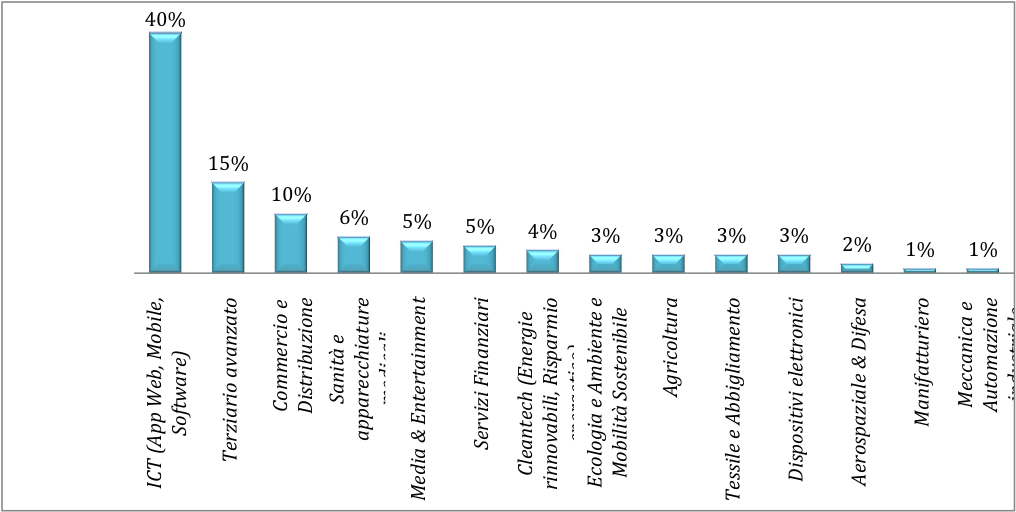 grafico survey iban 2