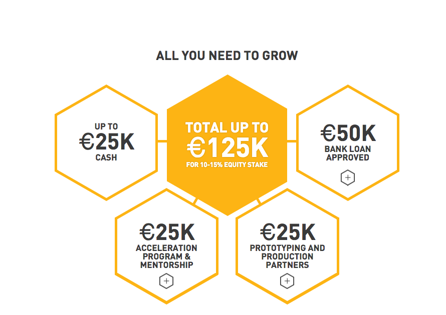 Startup hardware? Candidati per Industrio 2016