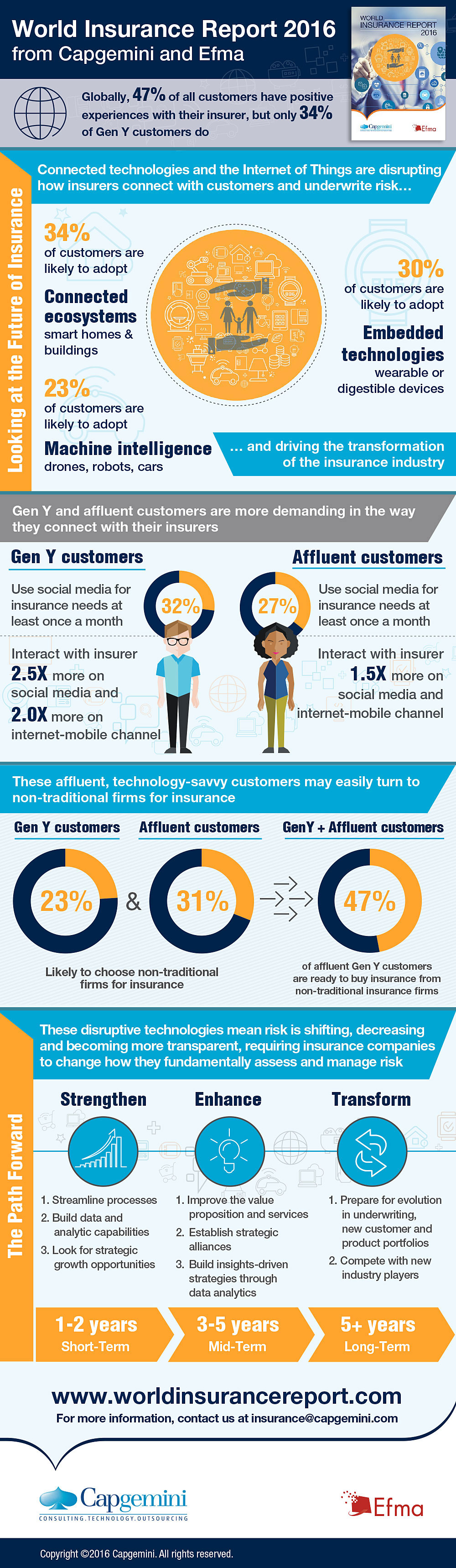 infografica capgemini insurance