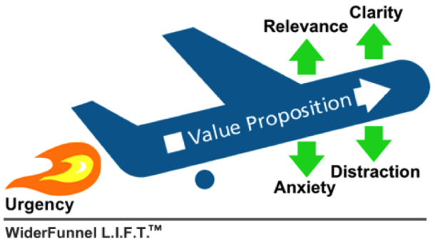 lift-model