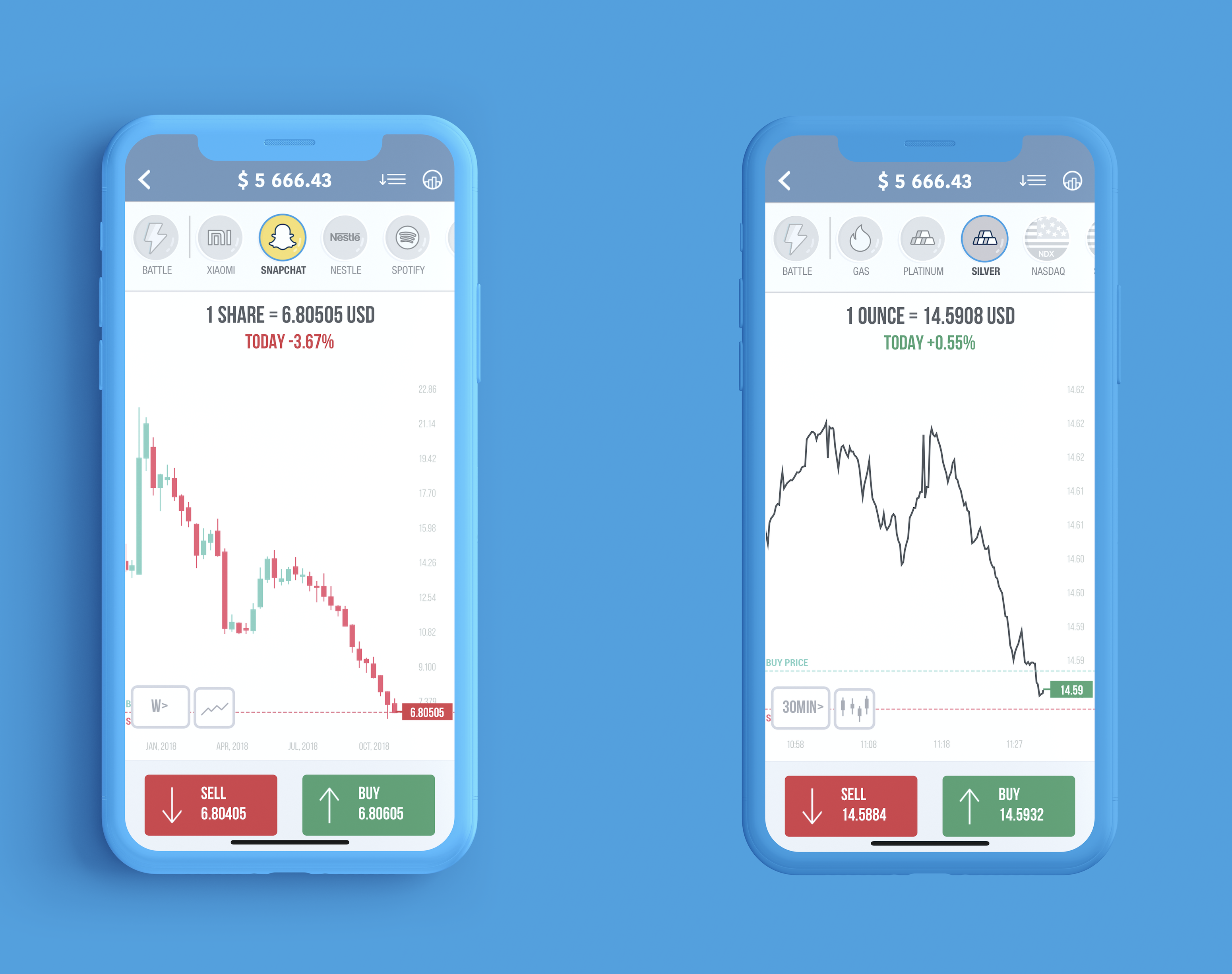 Trading Game, ecco il simulatore di trading che guarda all’AI