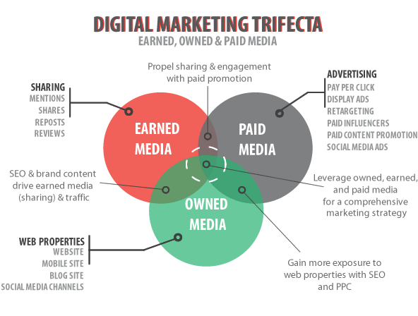 infografica - trifecta2