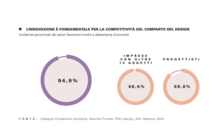 The economics of design