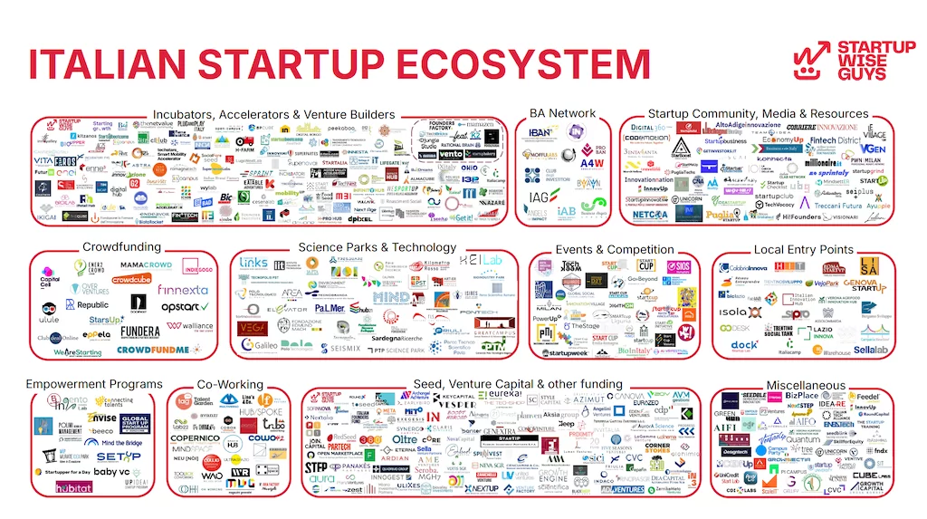 Minimum entrepreneurial vocabulary